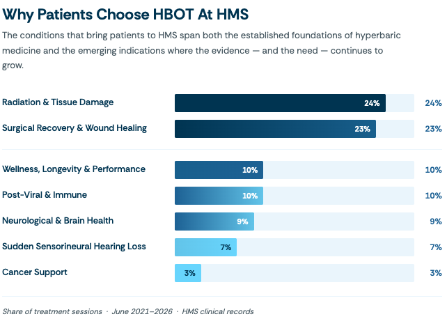 HMS_why_hbot_hms_bar