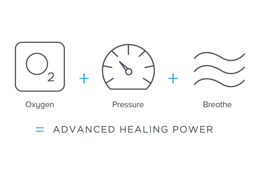 Advanced Healing Power