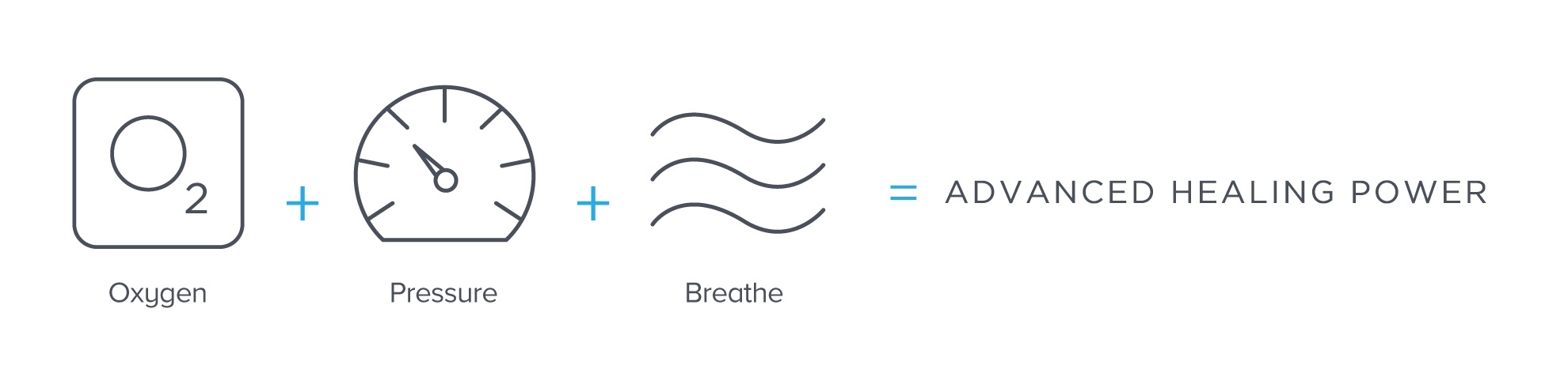 The Science Behind Oxygen Therapy | Hyperbaric Medical Solutions