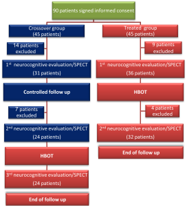 PlosOne Study on TBI, Concussions